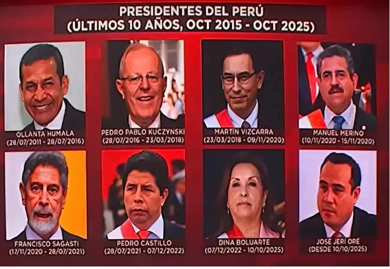 Cae el octavo Presidente del Perú, José Jerí, en los últimos 10 años por decisión del Congreso. La ingobernabilidad del Perú es causa de la Constitución vigente e impuesta por el dictador Fujimori en 1993. Es necesaria una Asamblea Constituyente, como pidió Pedro Castillo
