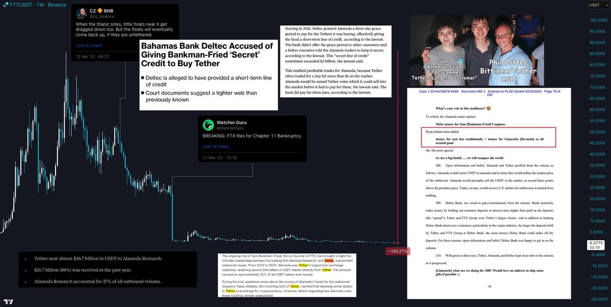 Trader Dune tweet media