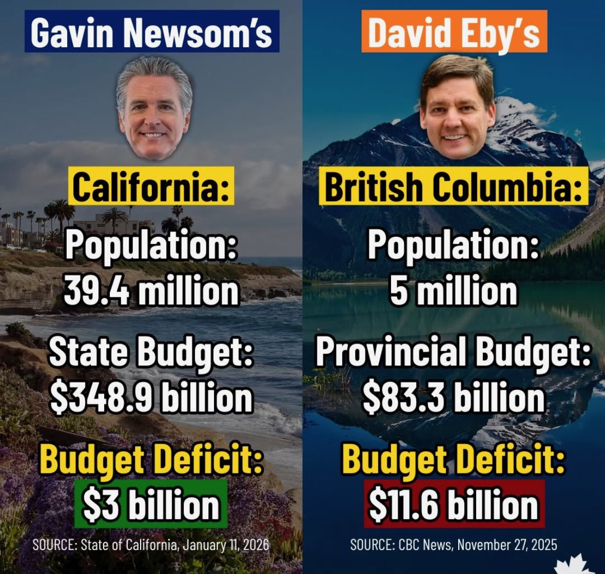 saveourcityvan's tweet photo. For your reference ahead of today’s budget. Bankrupting our children’s future. @Dave_Eby #NDPfailure https://t.co/WxzJ9rPdaq