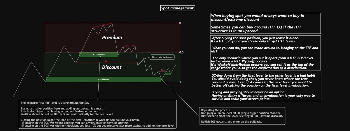 Wyckoff Paradox tweet media
