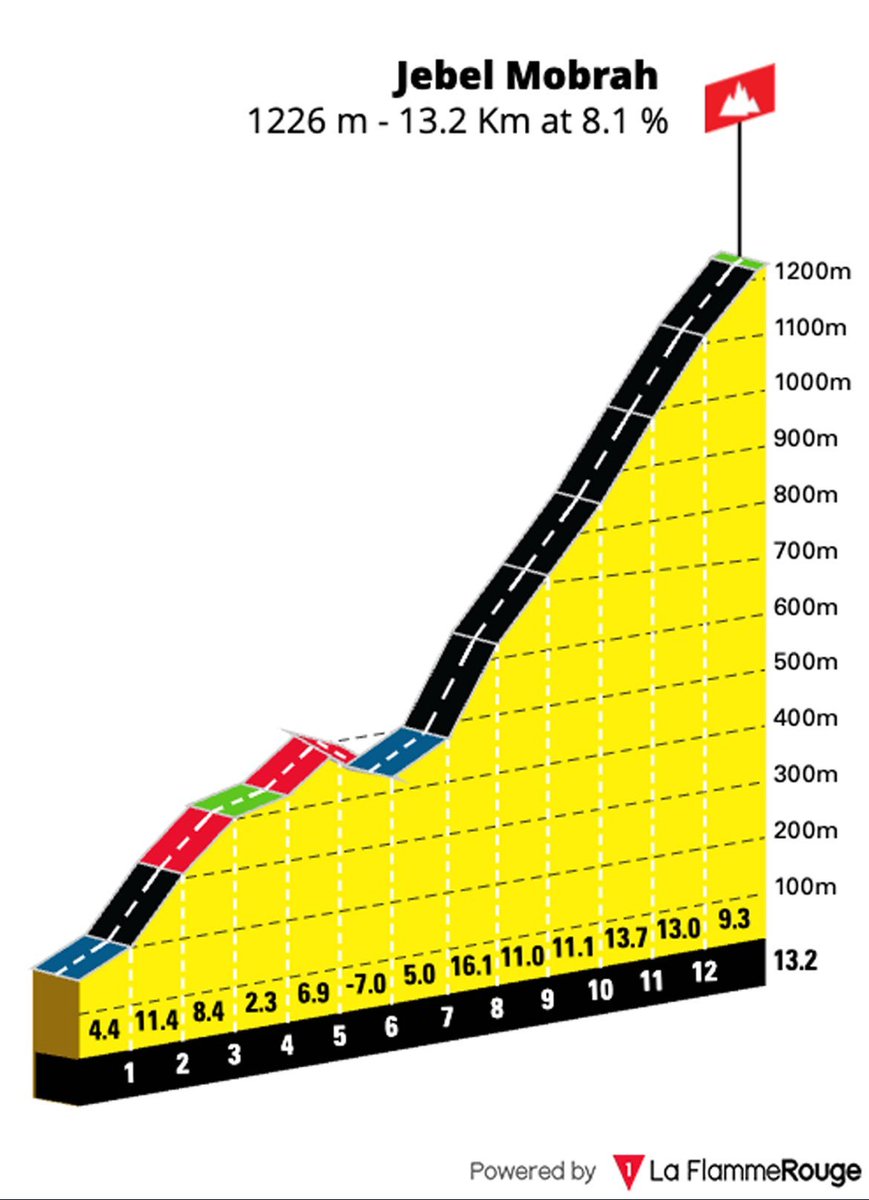 Benji Naesen tweet media