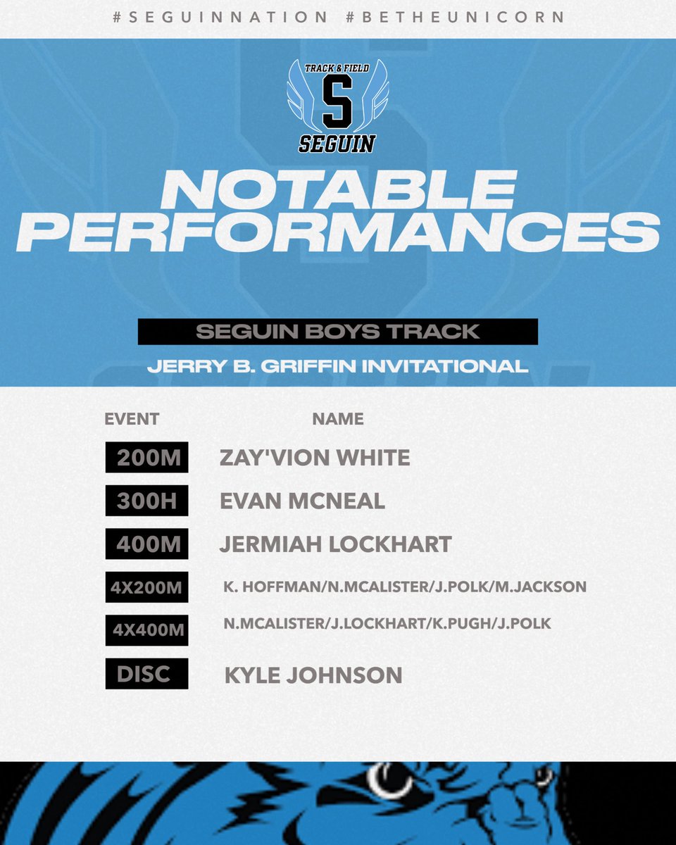 Arlington Seguin Boys Track and Field tweet media