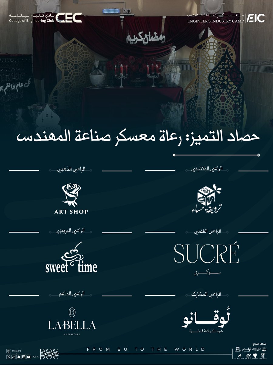 UB_CEC's tweet photo. بين أروقة الكلية اليوم، كانت ملامح الإنجاز تتحدث.. ⚙️✨

توجنا فيه المهندستين اعضاء نادي كلية الهندسة
- جوهرة ال قسبة
- ميس الشهراني
لإنجازهن الاستثنائي في المؤتمر الخليجي الثالث للهندسة الصناعية.

وفرسان المراكز الأولى في المعسكر الذين رسموا بابتكاراتهم ملامح المستقبل.
كل الشكر  للمنظمين الذين كان تفانيهم هو المحرك لهذا النجاح، ولرعاة الإبداع الذين شاركونا رحلة #معسكر_صناعة_المهندس .

FROM BU TO THE WORLD

@stubisha  | #جامعة_بيشة