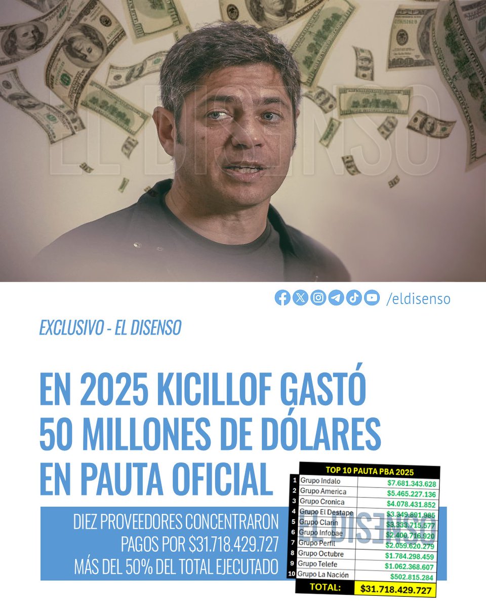 🚨#PautaOficial | Las [USD] 50 Millones de "razones"💵por las que no se habla del gobernador Axel Kicillof ni de los problemas de la PBA en los medios..👇