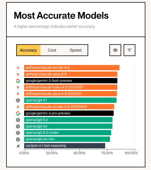 accuracy bar chart