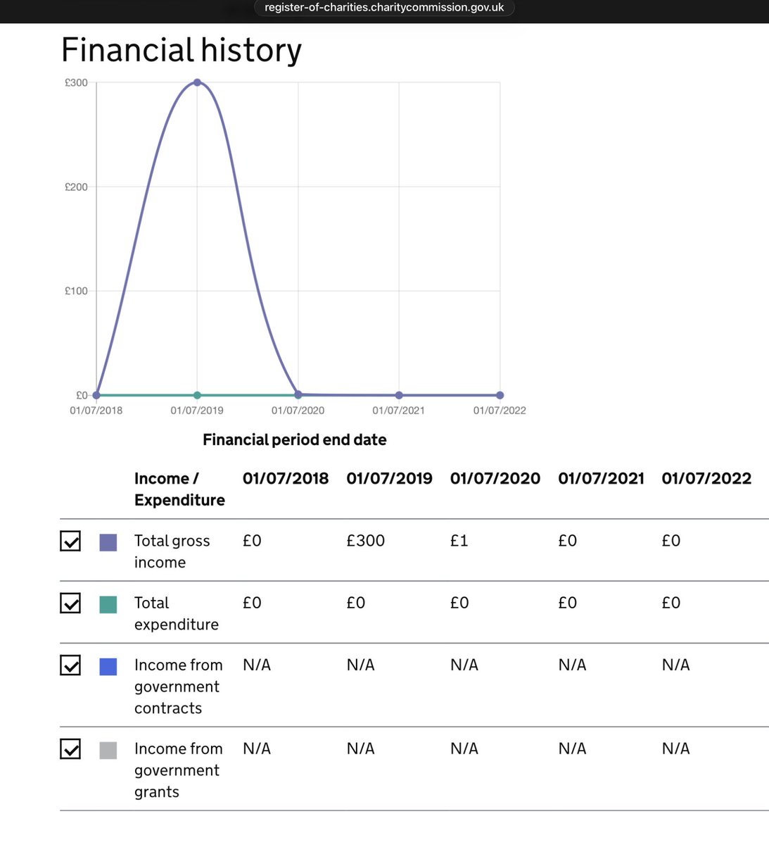 It's Simon, yeah? tweet media