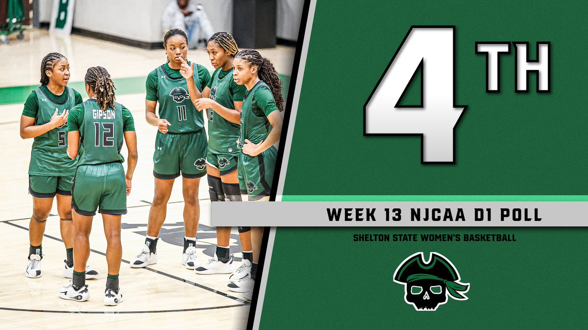 SheltonStateWBB's tweet photo. 𝐒𝐓𝐈𝐋𝐋 𝐂𝐋𝐈𝐌𝐁𝐈𝐍𝐆

The Lady Bucs moved up to #4 in the latest NJCAA Division I Poll! https://t.co/N0BC3LZoRu