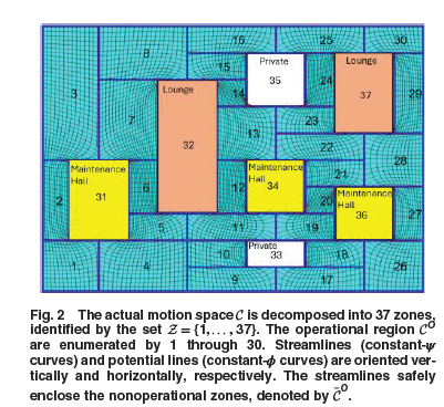 ASMEJournals's tweet image. This article considers the problem of the safe operation of multiple agents with different capabilities and access authorities to effectively and safely accomplish a complex mission. asmedigitalcollection.asme.org/autonomousvehi…
#neuralnetworks #mapping