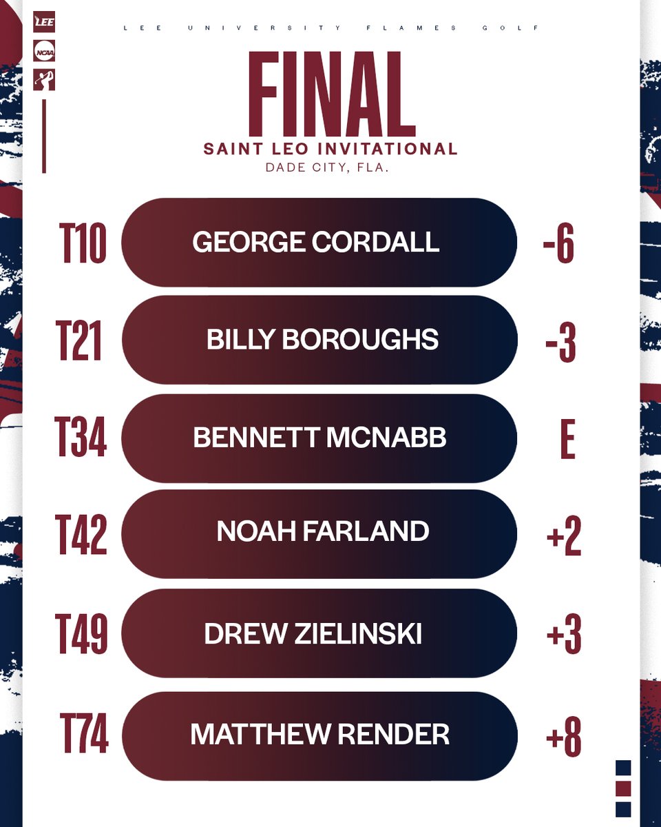 Lee University Golf tweet media