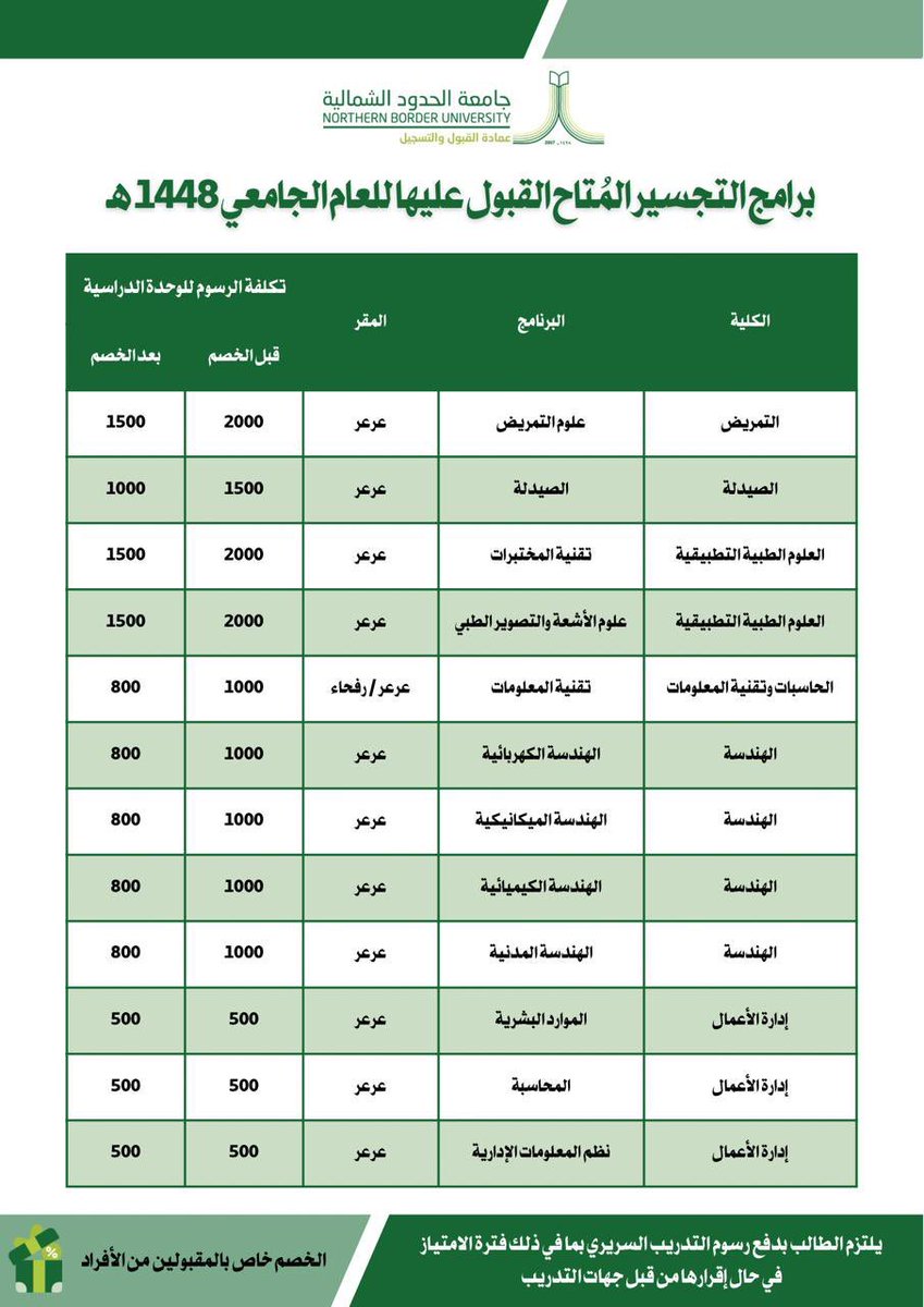 محمد بن علي | لمواعيد الجامعات tweet media