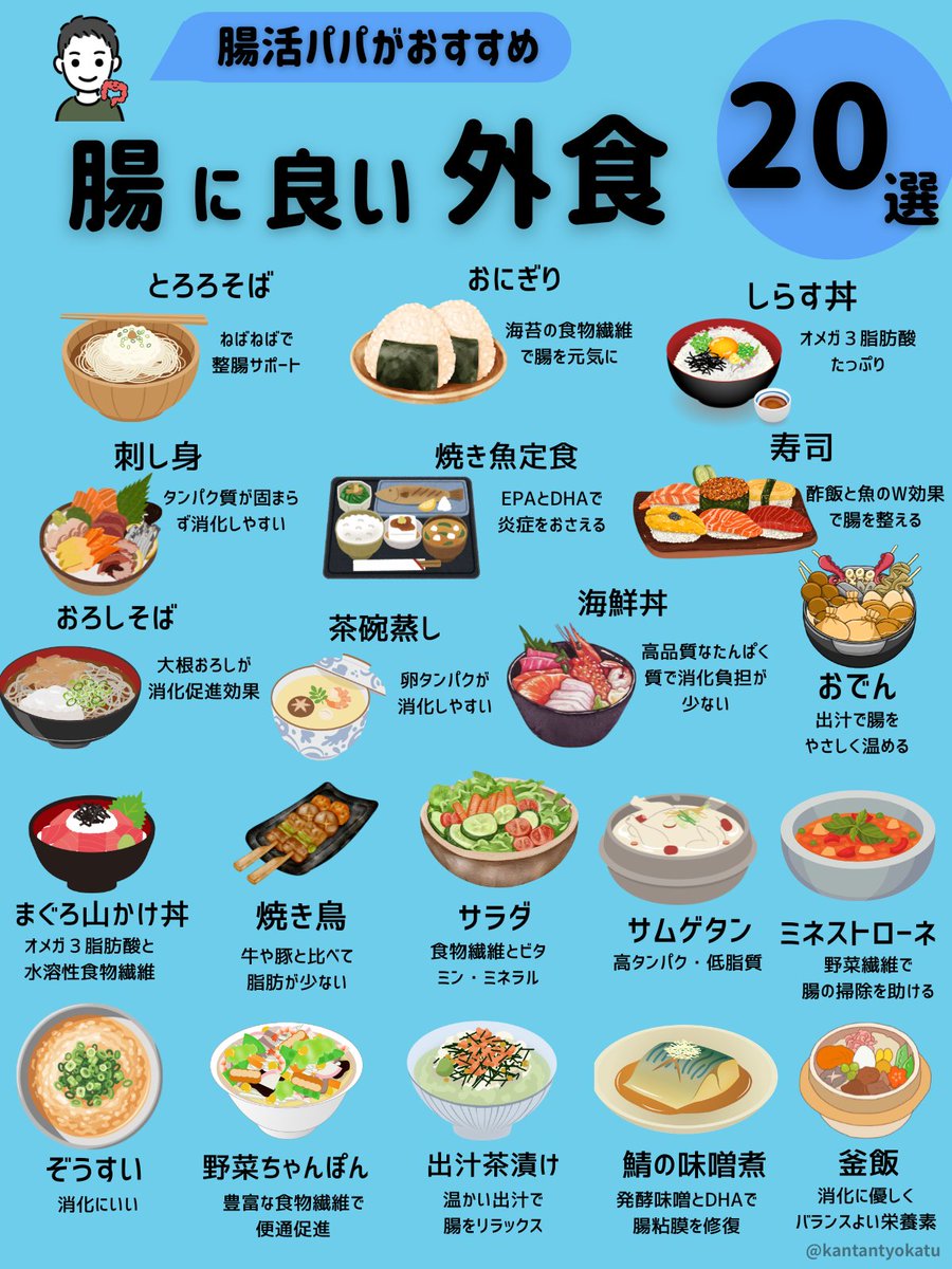 食物 繊維 外食