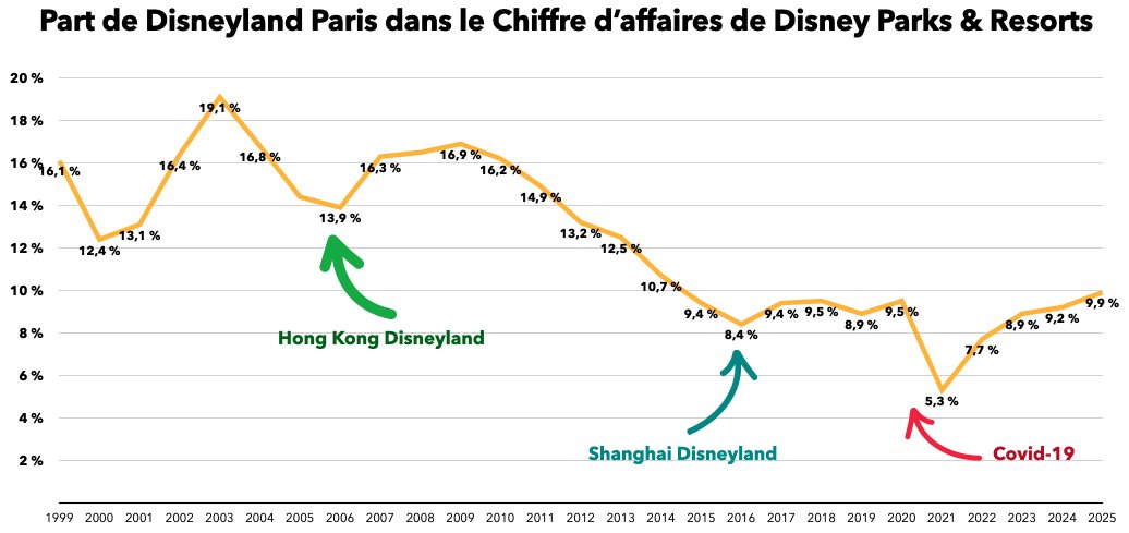Statismic! tweet media