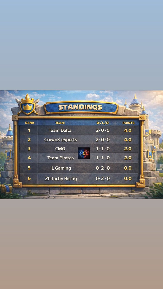 PrimeraClashLeague tweet media