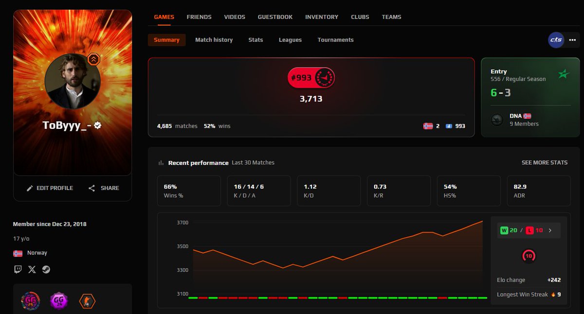 Tobias «ToBy» Nordahl tweet media
