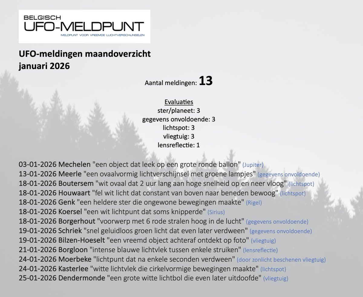 UFO-meldingen maandoverzicht januari 2026
Voor meer details over recente meldingen verwijzen we u naar: ufomeldpunt.be/recent/ #UFOs #UAPs
