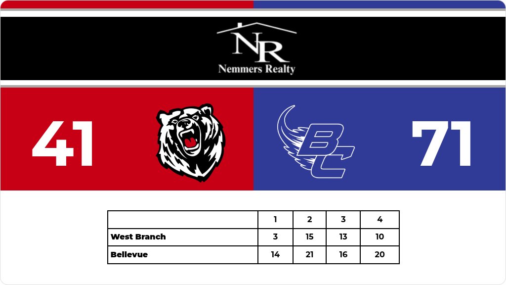 Scott Jess tweet media