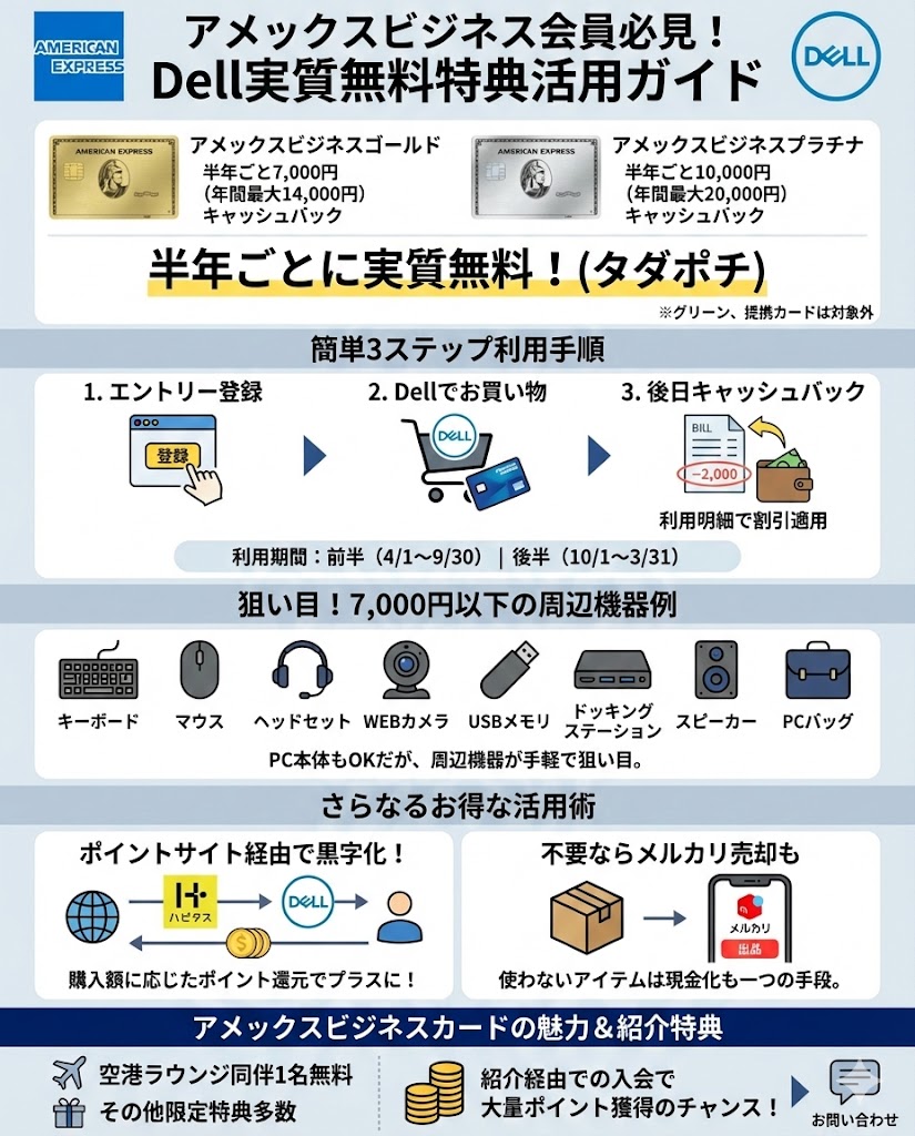 アメックスのビジネスゴールド（プラチナ）を保有されている方はDellの