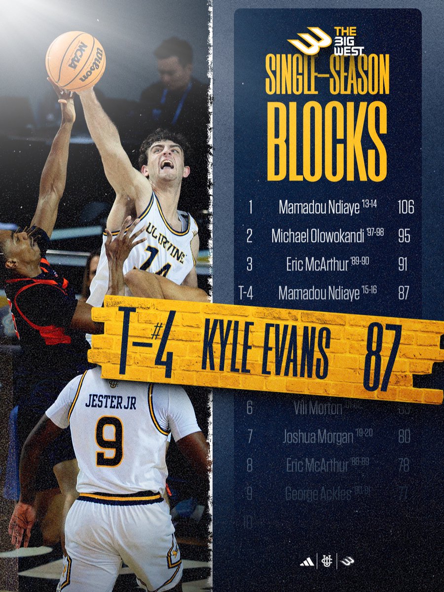 UCI Men's Basketball tweet media