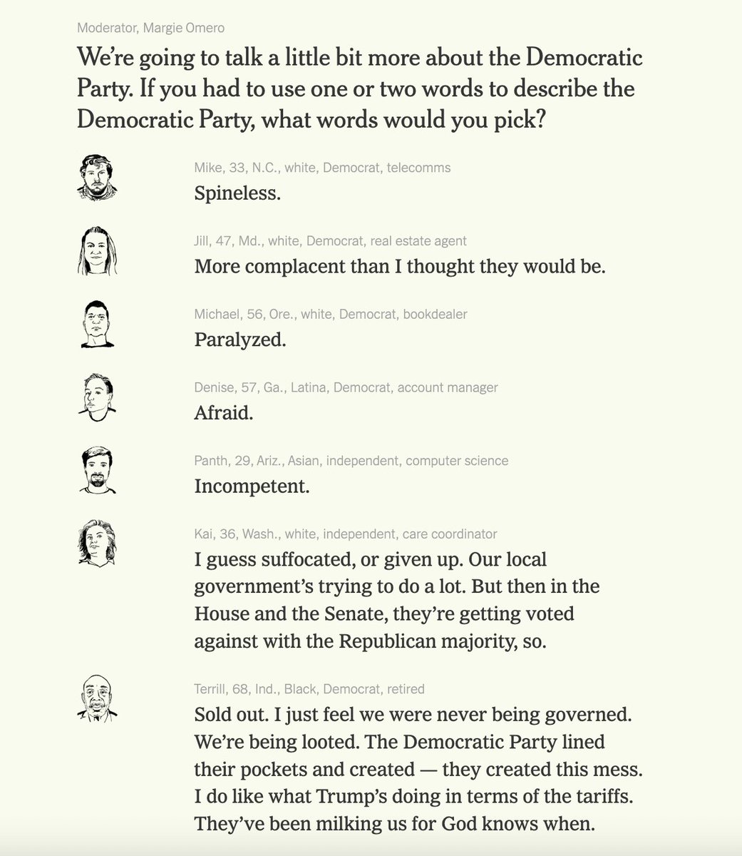 PushDemsLeft's tweet image. The NYT just did a focus group of Democrats, and this is what they had to say about their own party: