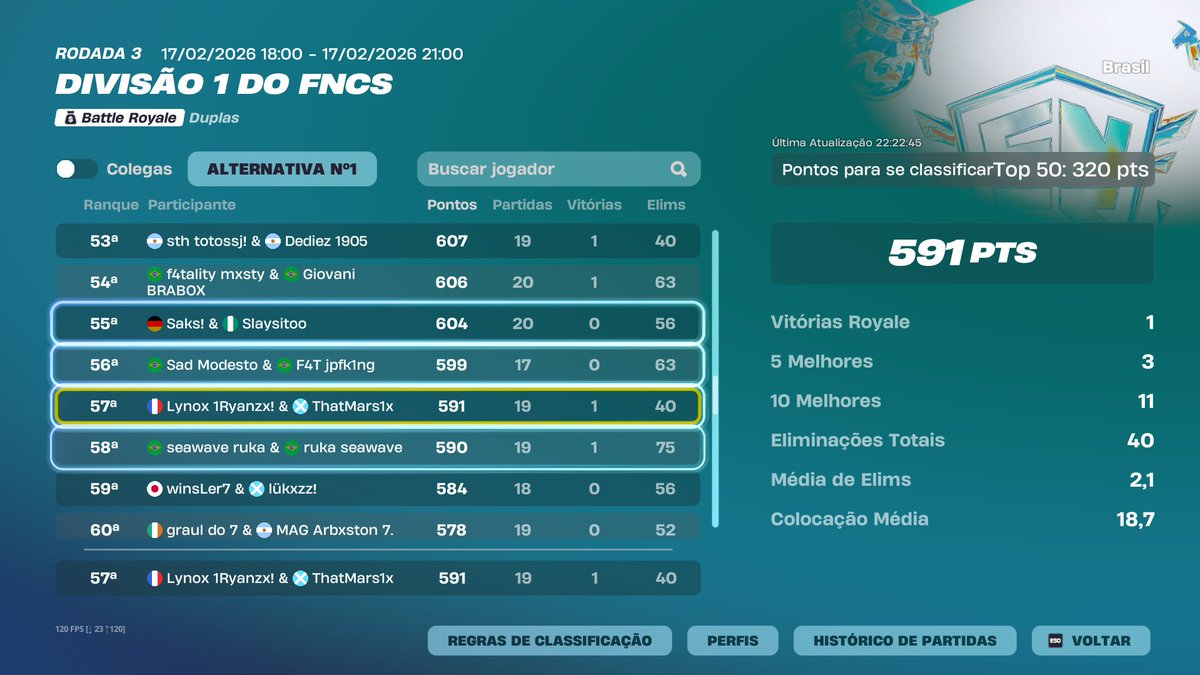 Top 39 day 2 + Top 57 no acumulativo🙂 W// <a href="/ThatMars1x/">ThatMars1x</a>  se nao tivesse feito 240 pontos primeiro dia ia passar😟
.<a href="/LynoXEU/">Lynox Esport</a>