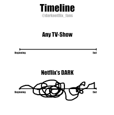 1NihilistWriter's tweet photo. @AuntieKandy1 @mikerreports Yup. But, sadly, this so-called timeline is more confusing than the one in "Dark"... https://t.co/7rQestuBGj