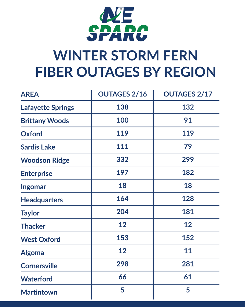 NE SPARC tweet media