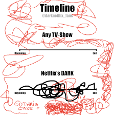 1NihilistWriter's tweet photo. Yup. But, sadly, this so-called timeline is more confusing than the one in "Dark"... #NancyGuthrie #Casetimeline #Nanos https://t.co/pIKX8V6H0N