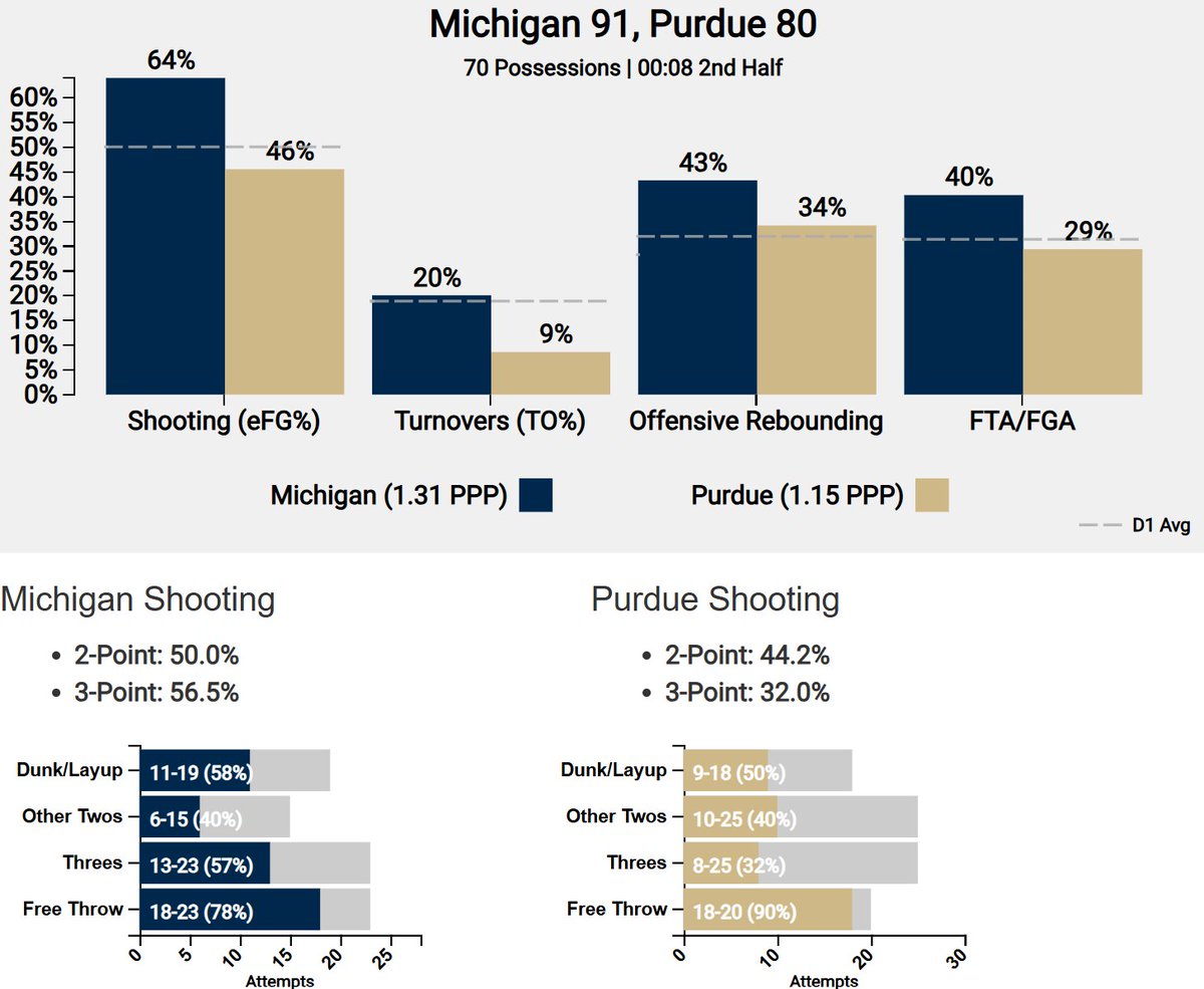 Dylan Burkhardt tweet media