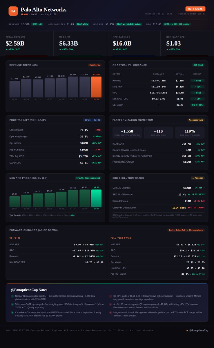 Panopticon Capital tweet media