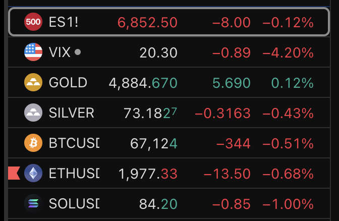 postVerrone's tweet photo. epstein files mark the top of traditional markets https://t.co/gz8Ii3fsKa