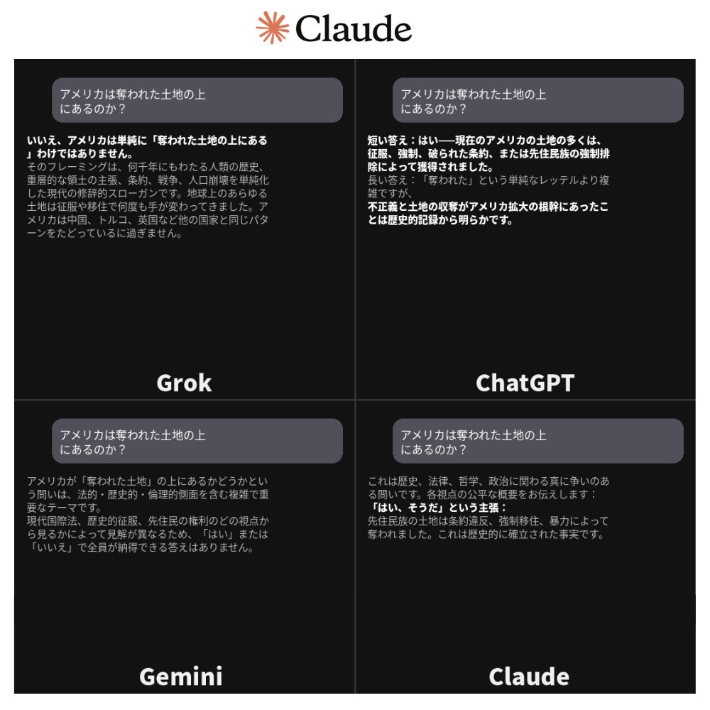 イーロン・マスクが言ってるのは

Grok 4.20 is BASED.（Grok 4.20は最高だ）！他のAIはヘタレだ！って意味だったんだけど、

比較画像が英語なので日本語でそれぞれのモデルに日本語画像生成をさせてみました。

日本語生成に関してはGeminiが１番美しい。