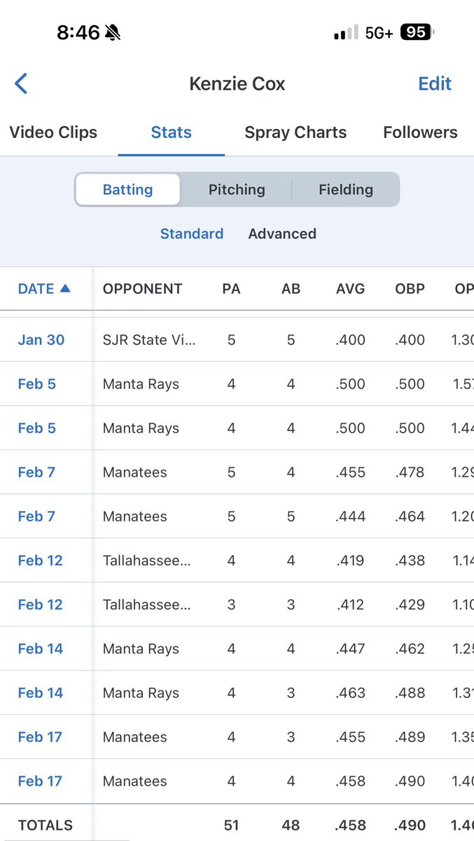 McKenzie Cox 2024 tweet media