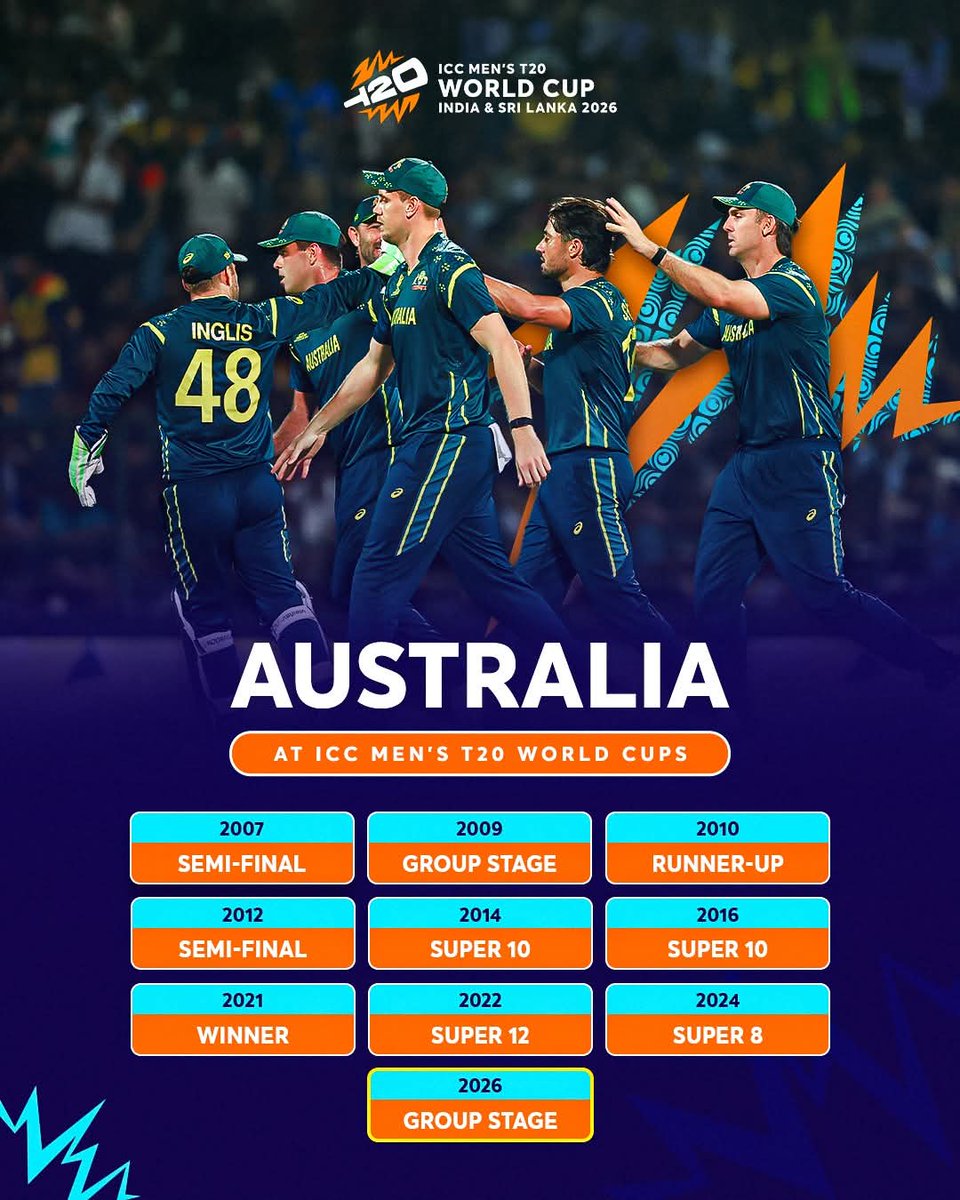 Australia was eliminated in the group stage in 2009..
Pakistan 🇵🇰 won the trophy 🏆. 
Australia is eliminated from the group stage in 2026.
Pakistan 🇵🇰 .....👀🙂👀  
#T20WorldCup #PakVsInd #PAKVSNAM