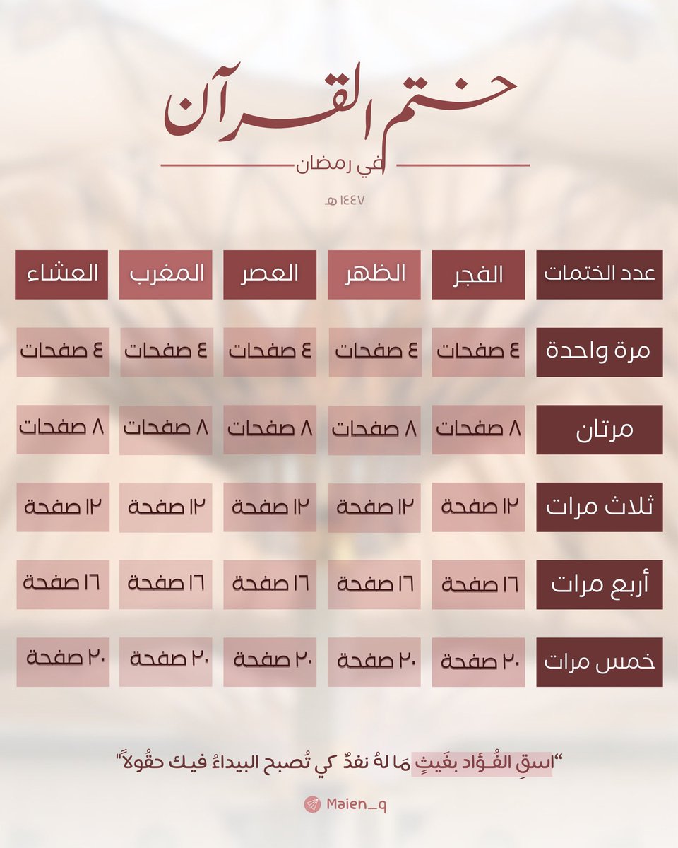 هَياء بنت عبدِالعزيز ⛅️🌸. tweet media