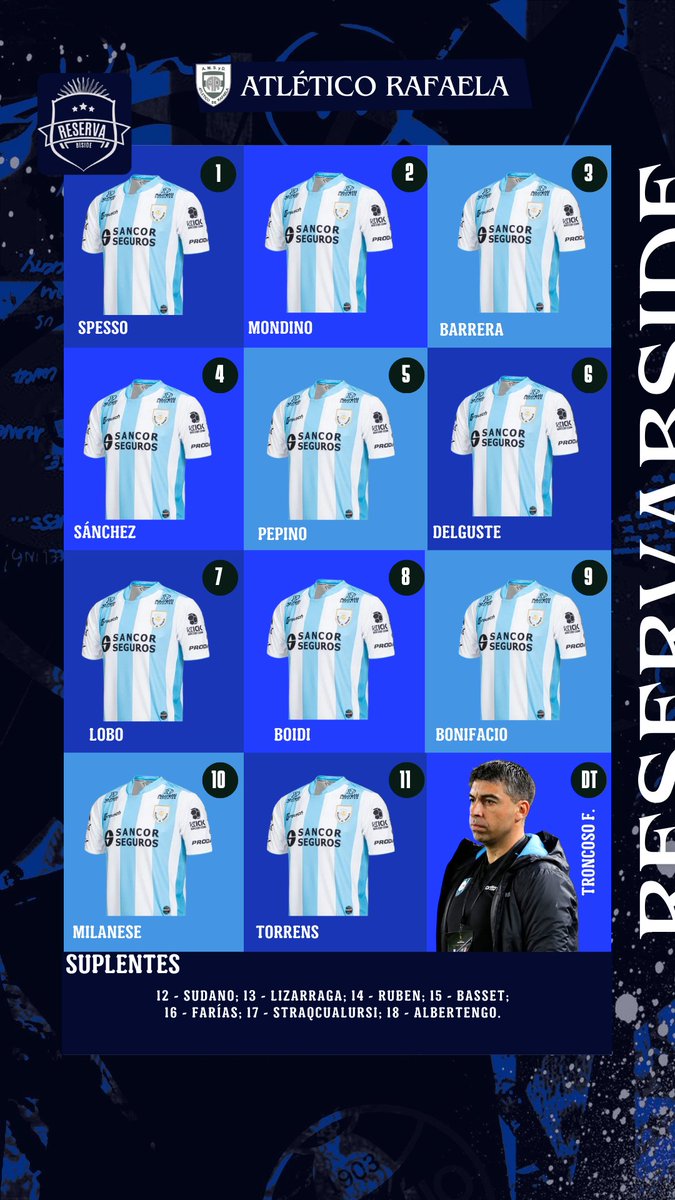 📅 Fecha 3 | 17 de febrero

Central Córdoba 🆚 Atletico Rafaela 

ℹ️ Resultado: 3-2

⚽ Martín Cuitiño x3 (Central Córdoba) - Joel Bonifacio; Agustín Mondino (Rafaela) 

🏟 Estadio Alfredo Terrera