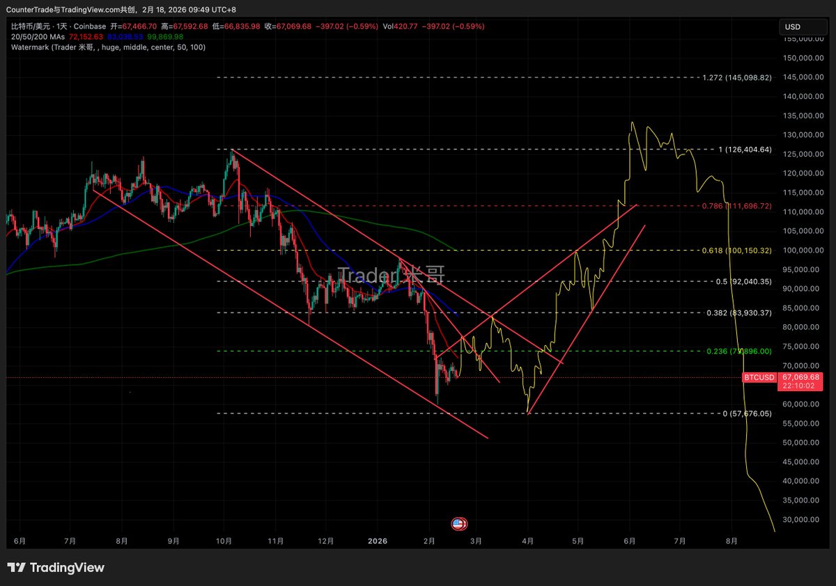 Trader米哥 🚀 tweet media