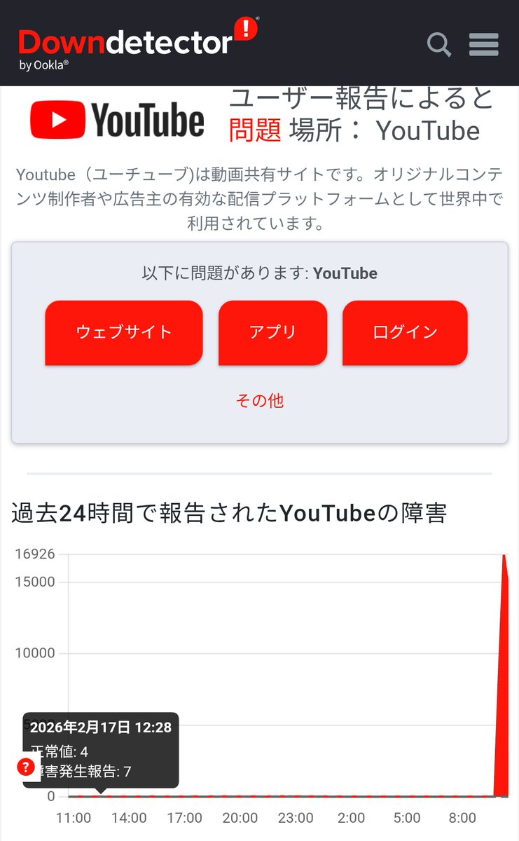 YouTube繋がらないなとおもったら、もっとひどいXというツールがあった