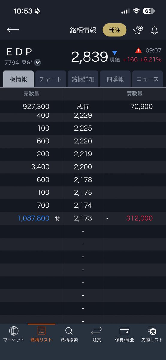 nekomaru_trader's tweet image. ダイヤモンド半導体は一旦終わりかな

#EDP
#住石