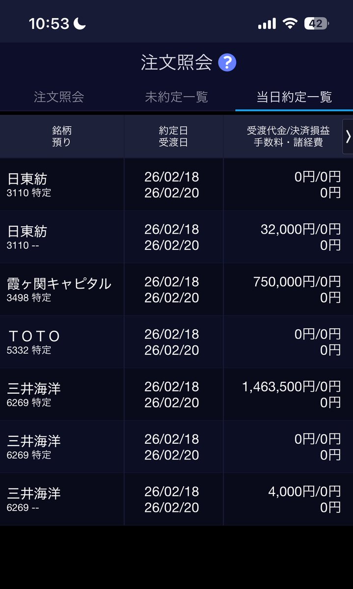 atsu12238092's tweet image. 2月18日(水)前場損益+41,300円
ありがとうございます🥰❣

💠三井海洋(現)14580→14635
14700→14740  14775→継続中

🔷日東紡21630→21900(ブレイク)
21330→21370(押し目)

🔶TOTO 6395  6325→継続
※ナンピンスカピンか⁉️😿

💠霞ヶ関先生
現物で7500円(ナンピン😅)

前場お疲れ様です🍽😊