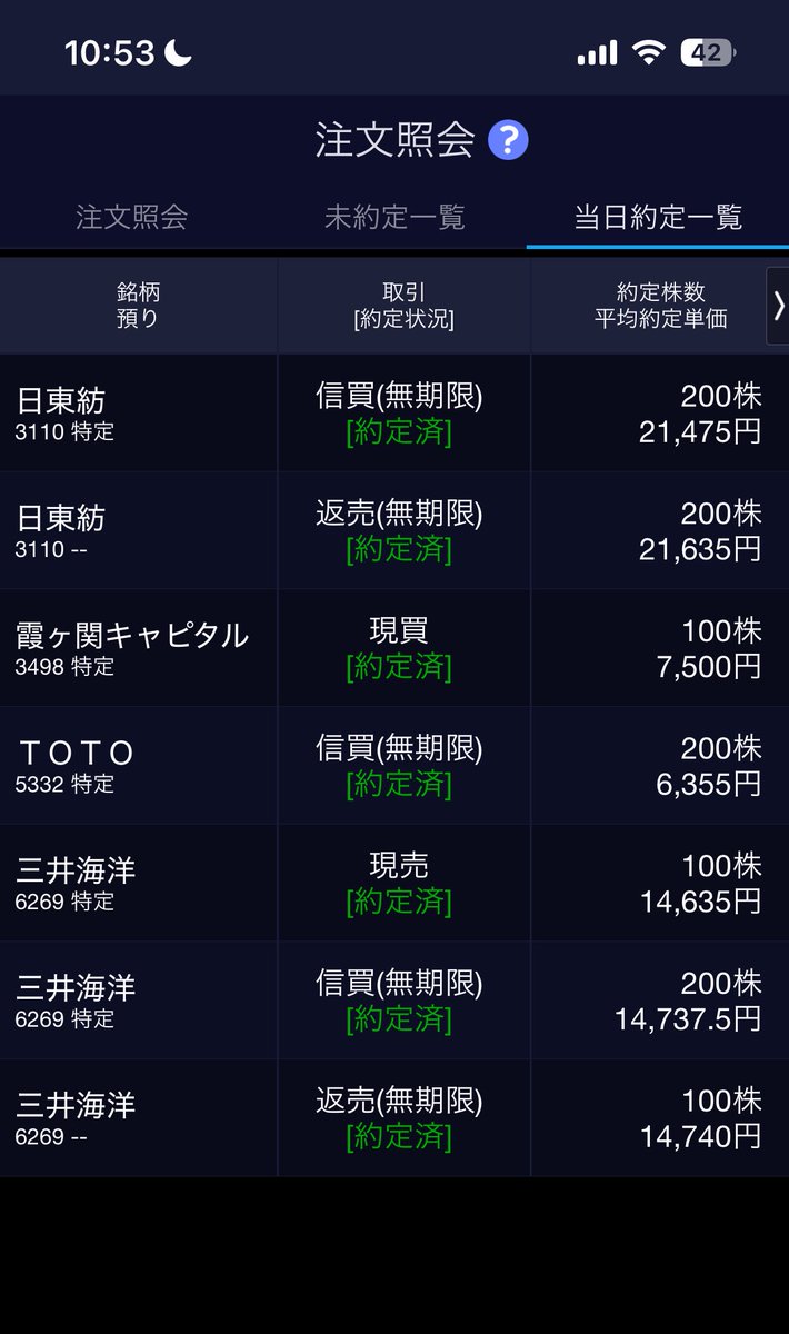 atsu12238092's tweet image. 2月18日(水)前場損益+41,300円
ありがとうございます🥰❣

💠三井海洋(現)14580→14635
14700→14740  14775→継続中

🔷日東紡21630→21900(ブレイク)
21330→21370(押し目)

🔶TOTO 6395  6325→継続
※ナンピンスカピンか⁉️😿

💠霞ヶ関先生
現物で7500円(ナンピン😅)

前場お疲れ様です🍽😊