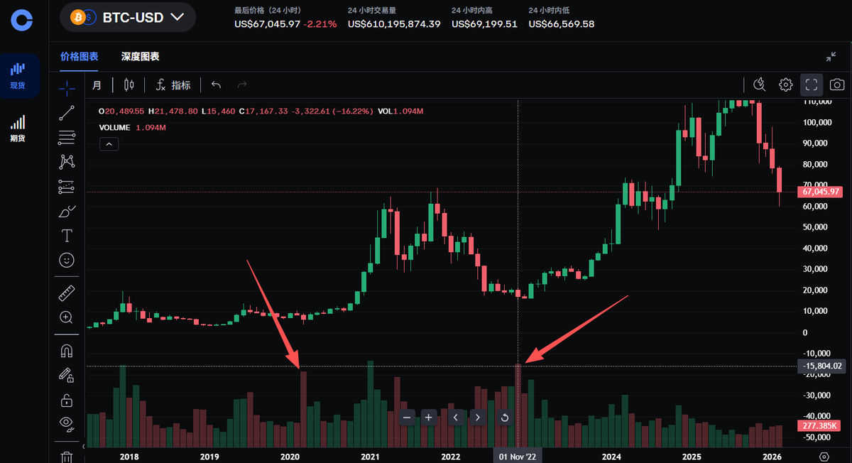 比特进 tweet media