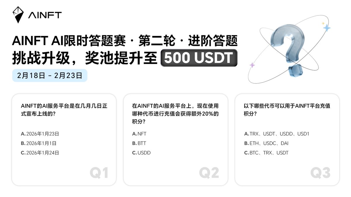 🎉 AINFT 限时答题赛，第二轮深度挑战开启！

祝贺成功晋级的朋友们！更刺激的「深度理解挑战」现在正式启动！本轮难度升级，奖池也升级至 500 USDT叠加200 USDT学院明星奖，等你来挑战！

📅 活动时间：2月18日 - 2月23日

🎯 参与方式：
1️⃣ 关注 <a href="/OfficialAINFT/">AINFT</a>
2️⃣ 点赞 + 转发 本推文
3️⃣