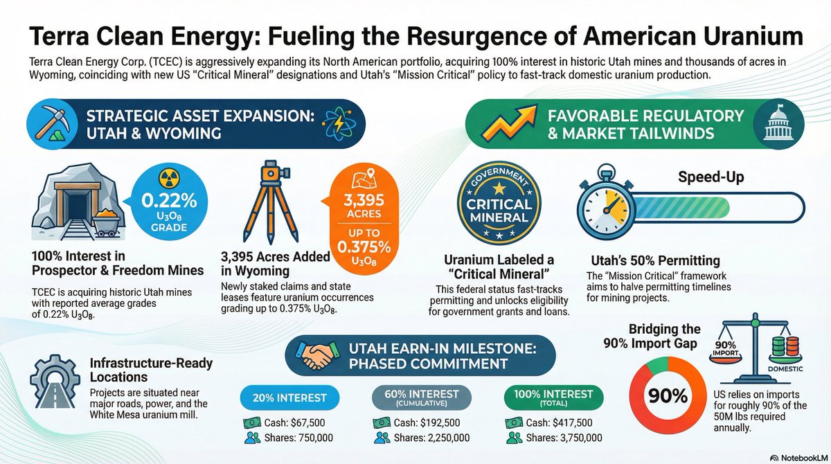 Greg Cameron tweet media