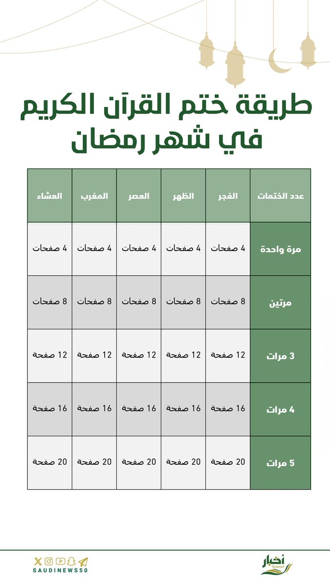 أخبار السعودية tweet media