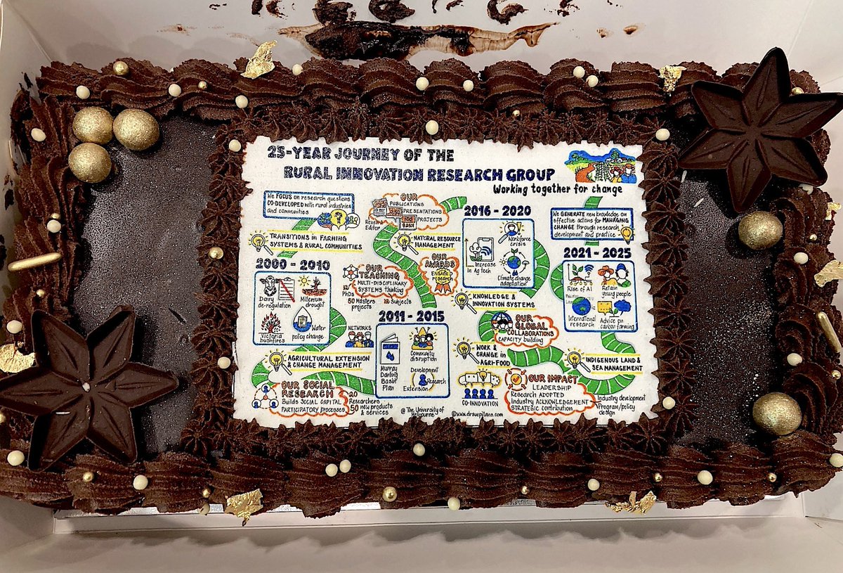 suepillans's tweet image. THIS is the icing on the cake, literally! How amazing to see my artwork on a CAKE to help celebrate 25-years of the Rural Innovation Research Group (RIRG) at the University of Melbourne 
drsuepillans.com ✏️ #creativethinking #celebration