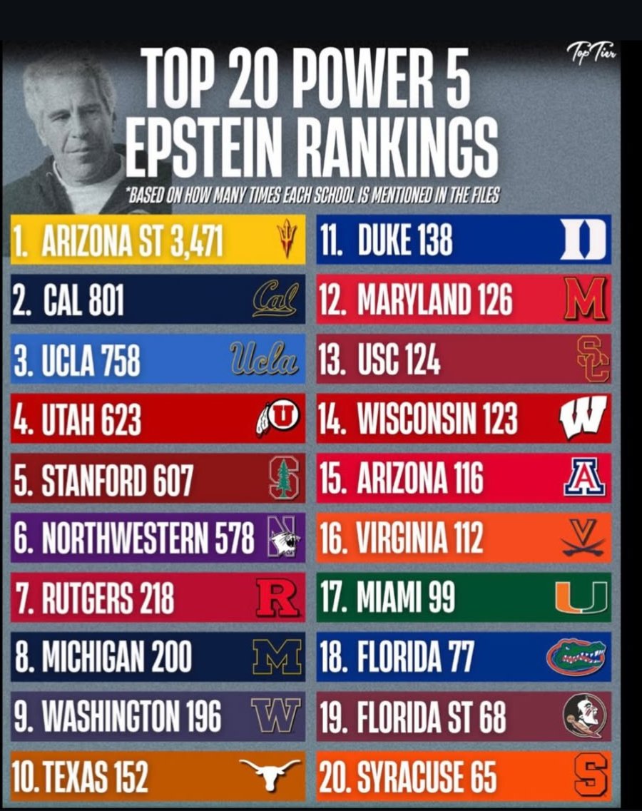 here's a list Washington is top 12 in <a href="/CoachJeddFisch/">Jedd Fisch</a> !