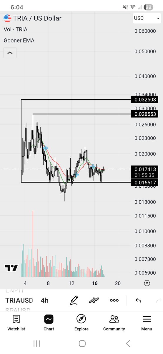 Ylo85's tweet photo. $tria is next $aero $edge.... looks very similar. Same whales probably. https://t.co/mrGIYEdT4I