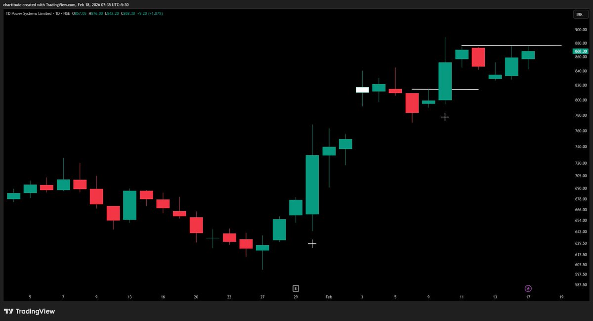 The_Chartist 📈 tweet media
