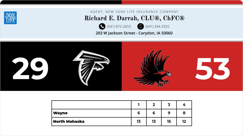 Wayne JH/HS tweet media