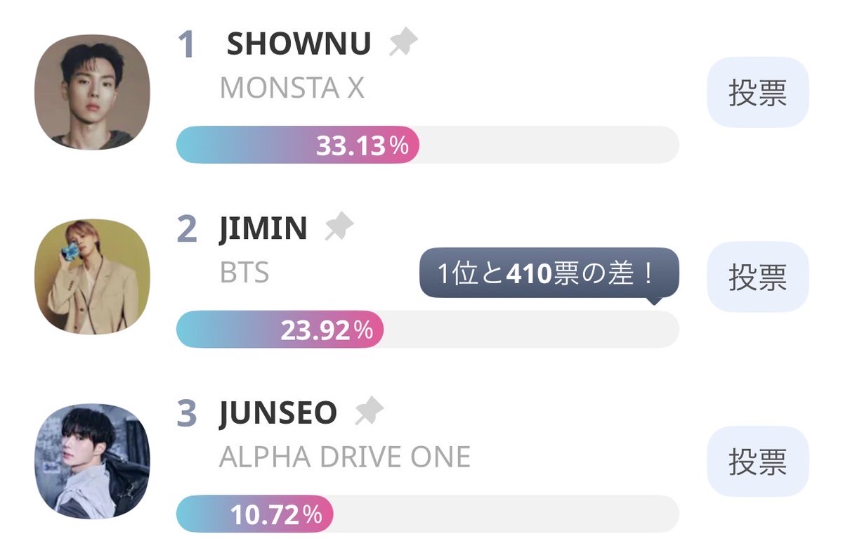 ☆K-STAR BOARD投票☆
1位には新大久保での広告がプレゼントできる😍

韓服が似合うアイドル決定戦🔥

⚡️TOP3速報⚡
🥇#SHOWNU (#MONSTAX) 
🥈#JIMIN (#BTS) 
🥉#JUNSEO(#ALPHADRIVEONE)

新大久保のビジョン広告をプレゼントしよう🎁

投票は2/23まで！👇
tinyurl.com/yc7sdzrx

#셔누 #지민 #준서